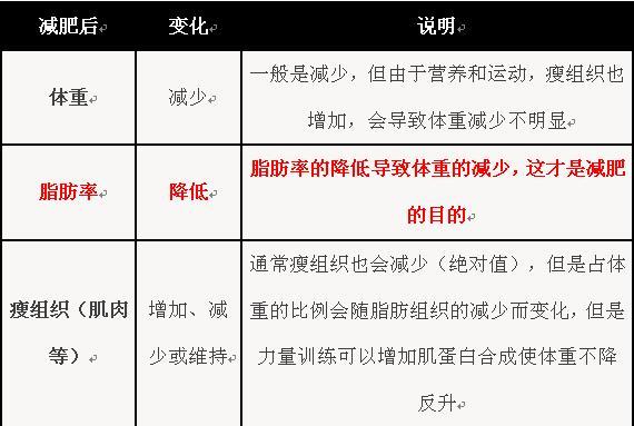 減肥表.jpg